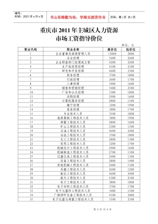 XXXX重庆工资指导线