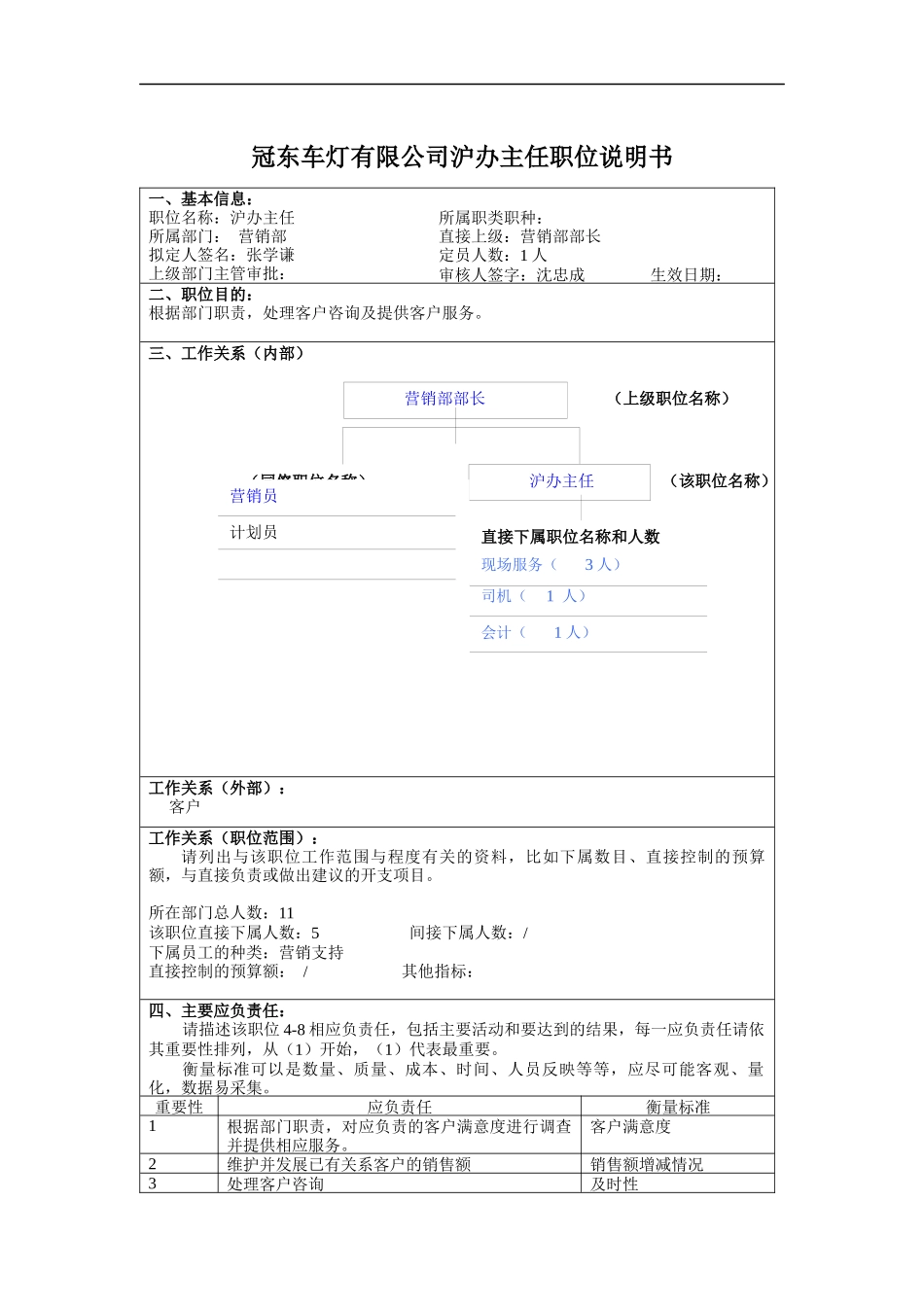 冠东车灯有限公司沪办主任职位说明书_第1页