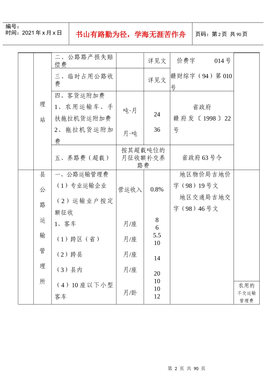 吉安县县本级行政事业性收费管理目录_第2页