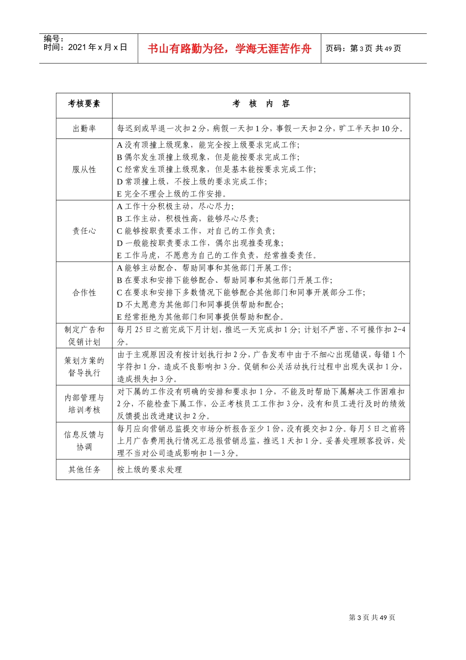 公司员工月度考核表_第3页