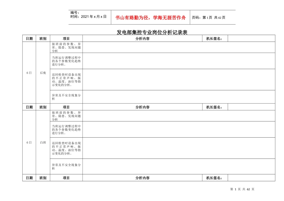 发电部集控专业岗位分析记录表_第1页