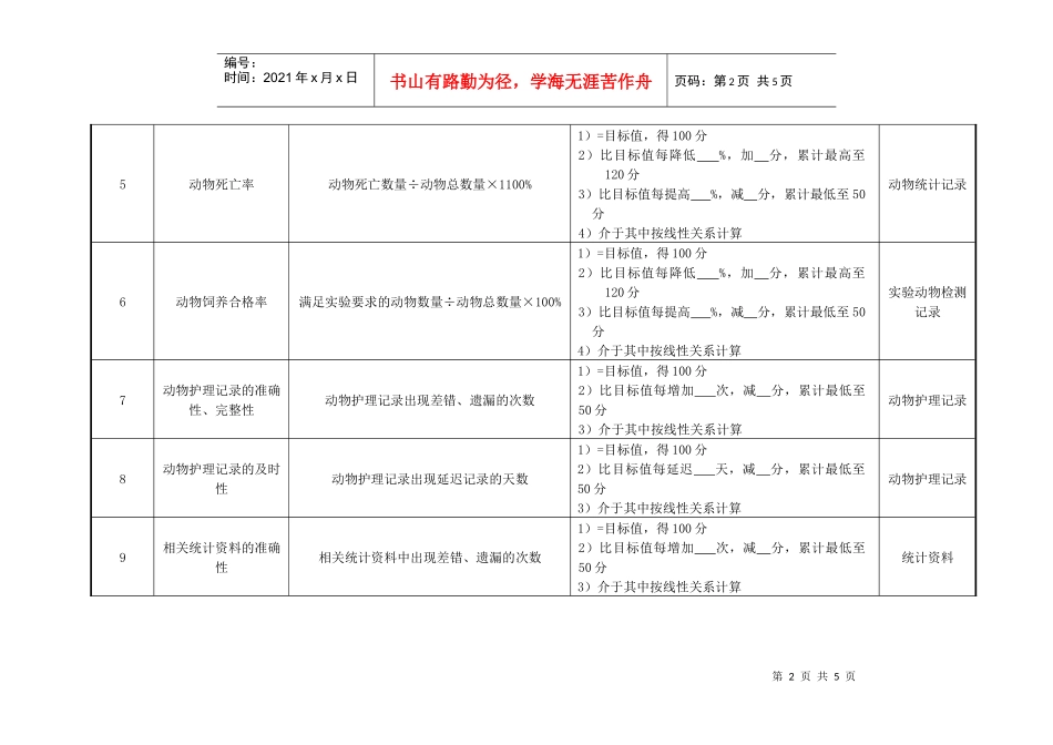医院研究室动物管理员绩效考核指标_第2页