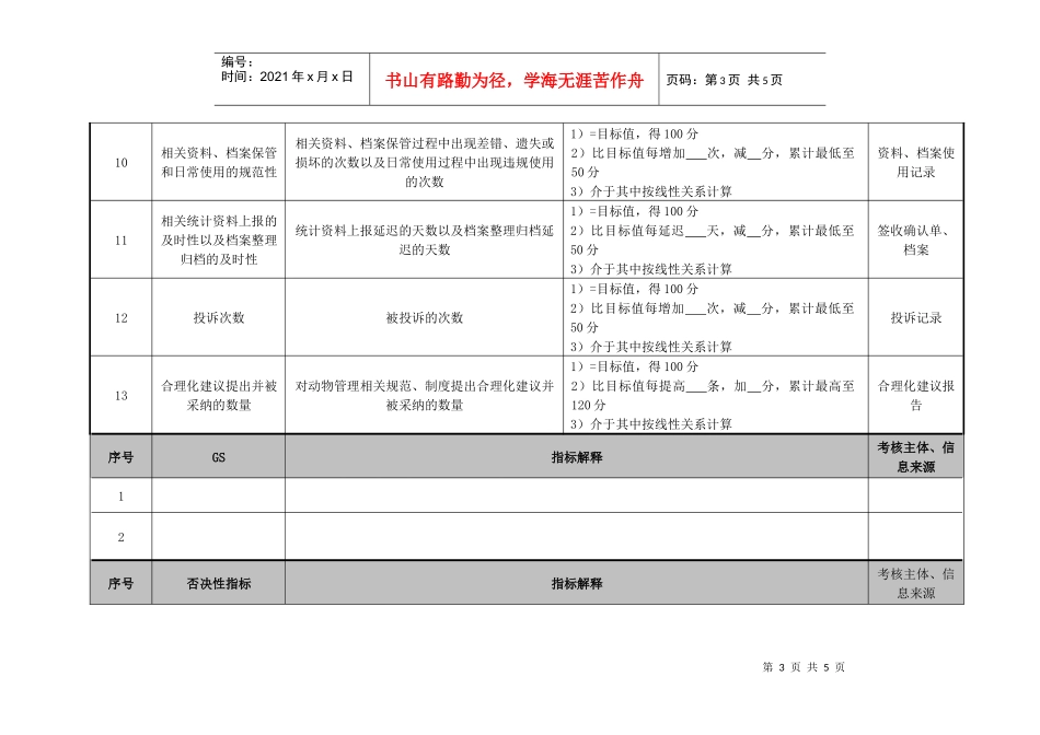 医院研究室动物管理员绩效考核指标_第3页