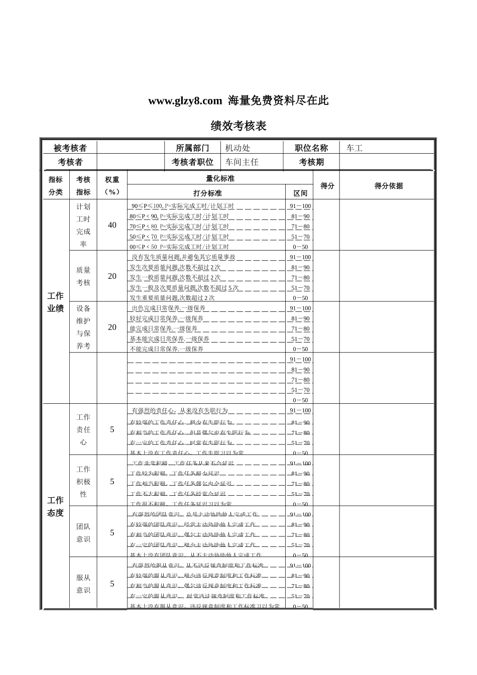 XX钢铁-车工绩效考核表_第1页