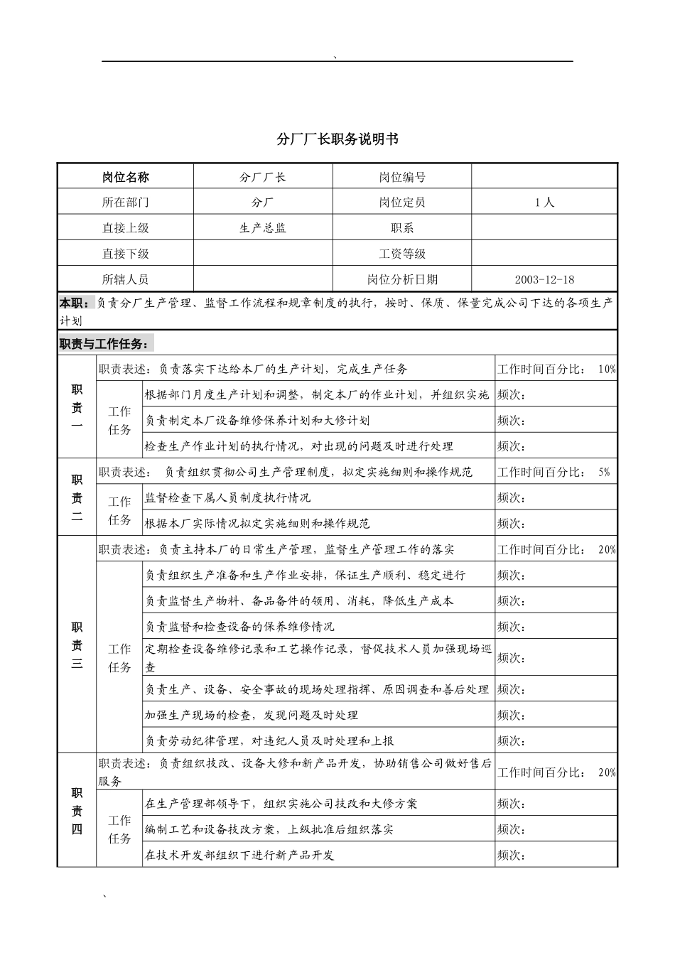 分厂职务说明书_第1页