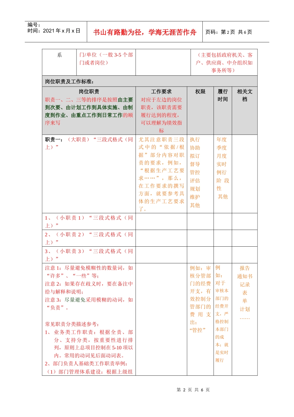 岗位说明书模板（含编写要求）_第2页