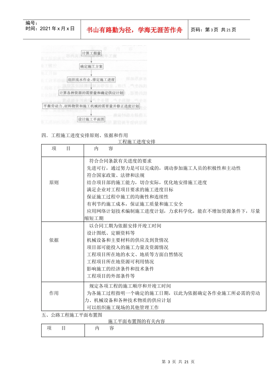 路桥施工员补充资料_第3页