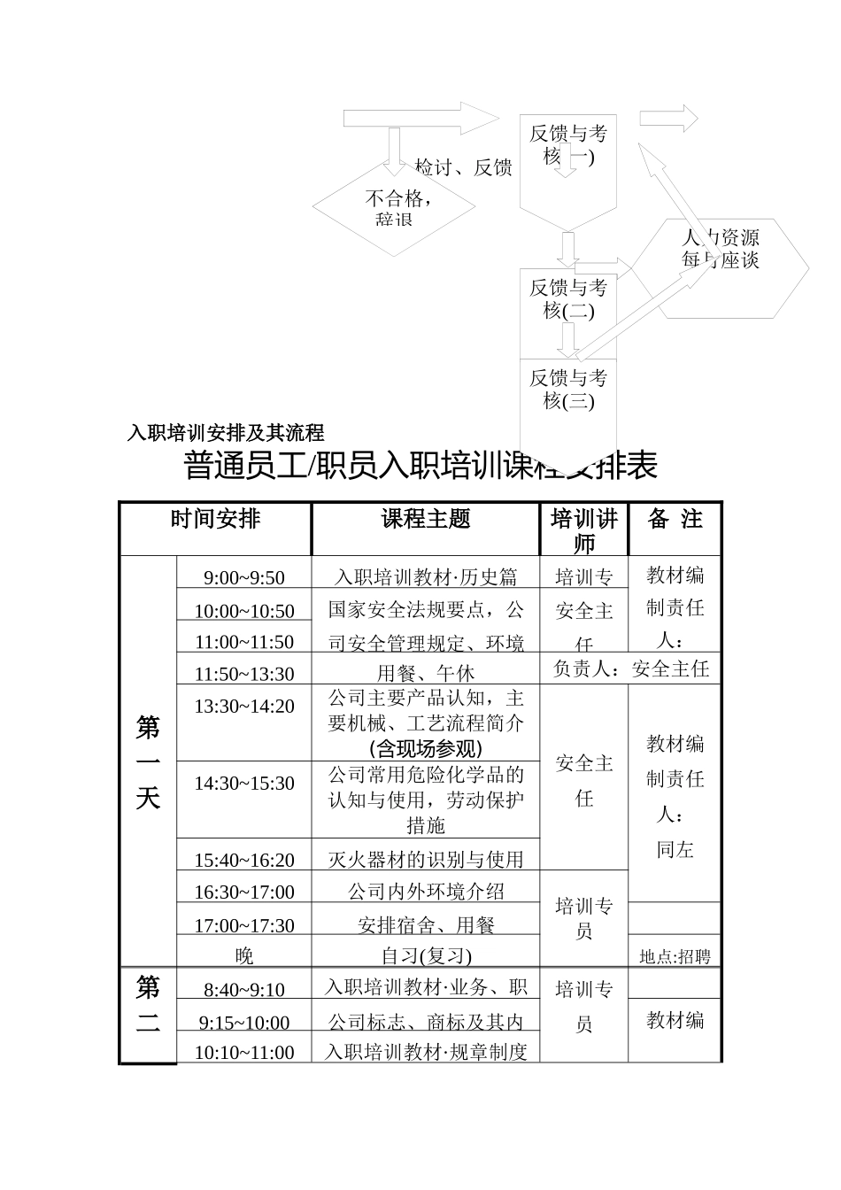 东莞某化工厂公司入职及上岗培训通用方案(doc 20)_第3页