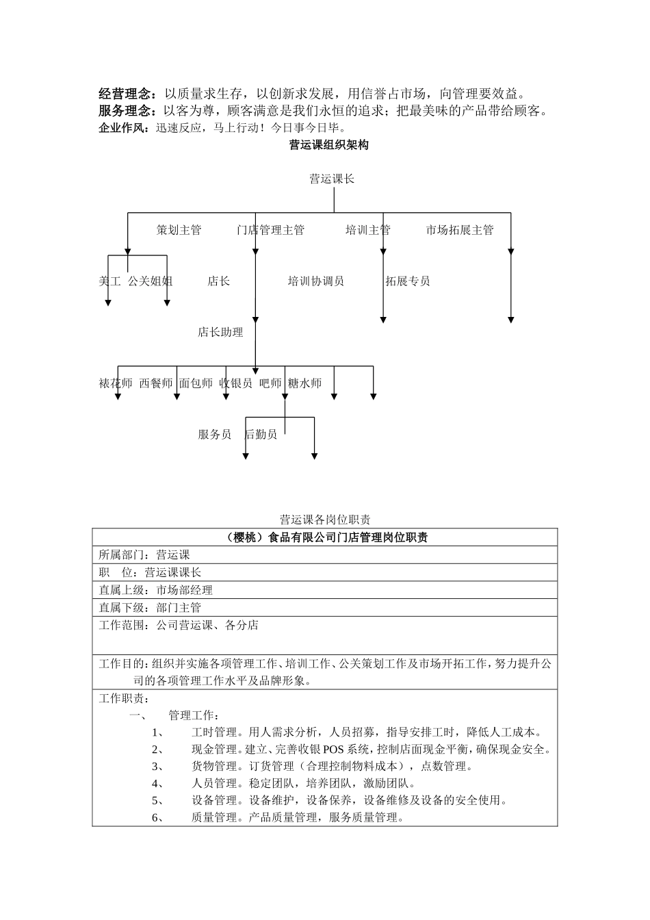 食品连锁店营运手册(DOC149页)_第3页