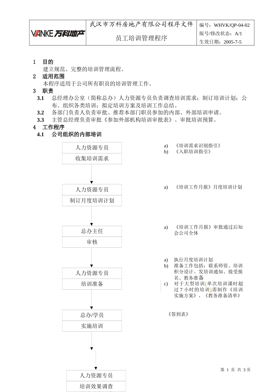 人力资源-2022WHVK-QP-04-02员工培训管理程序_第1页
