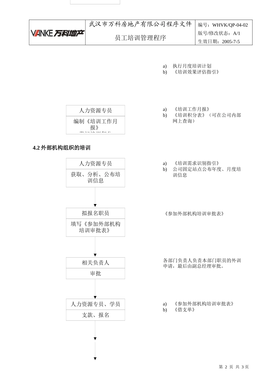 人力资源-2022WHVK-QP-04-02员工培训管理程序_第2页