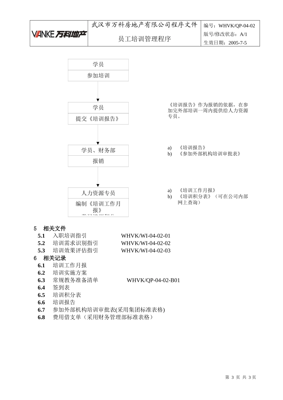 人力资源-2022WHVK-QP-04-02员工培训管理程序_第3页