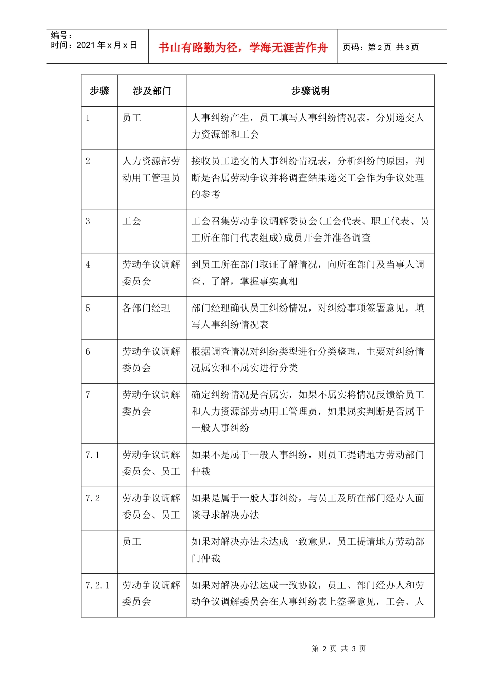 人力资源-2022016-人事纠纷处理-02281_第2页