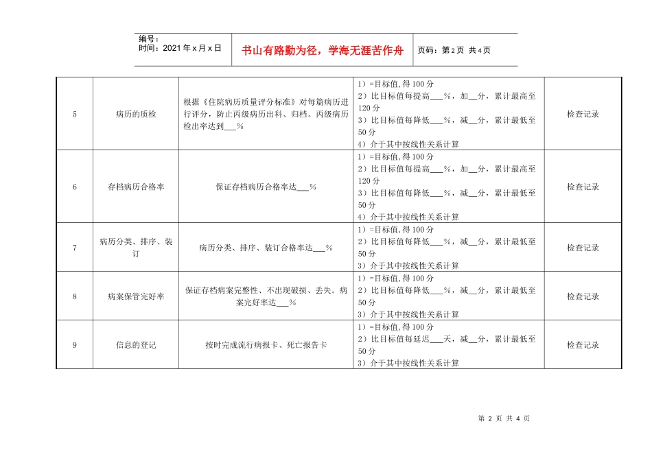 医院住院病案管理员绩效考核指标._第2页