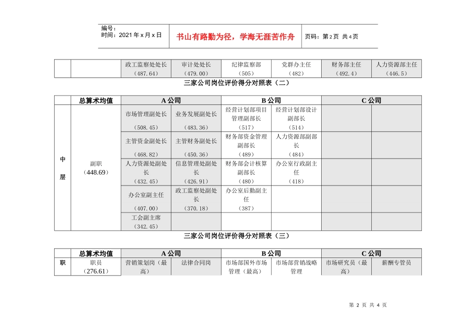 岗位评价对照表_第2页