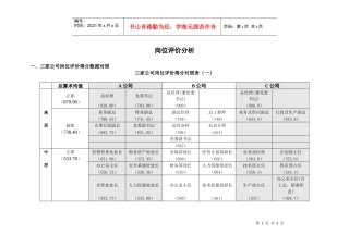 岗位评价对照表