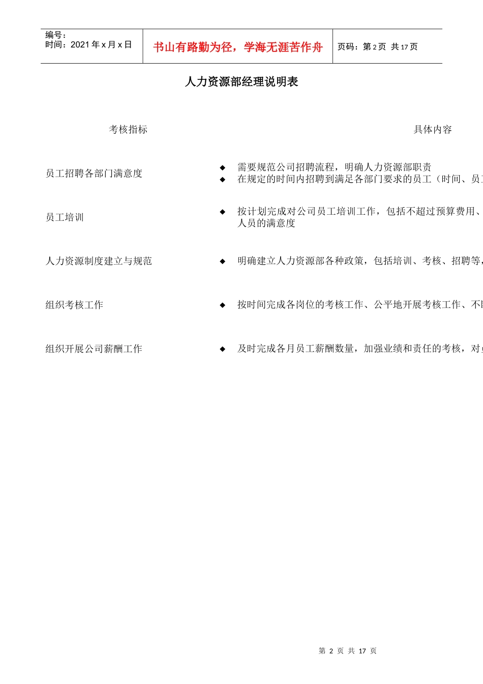 人力资源部岗位KPI组成表_第2页