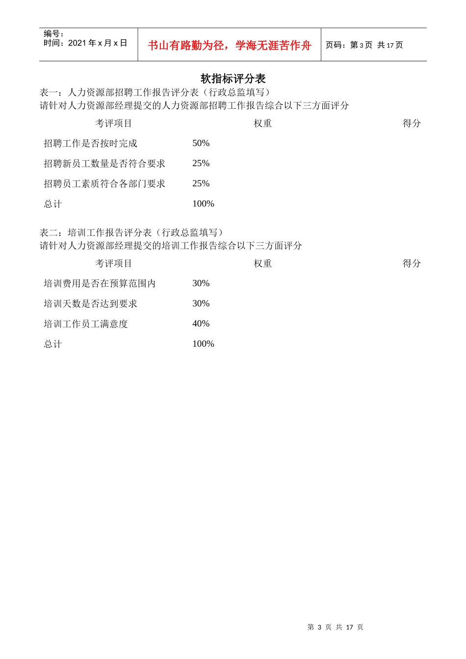 人力资源部岗位KPI组成表_第3页