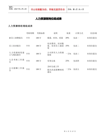 人力资源部岗位KPI组成表