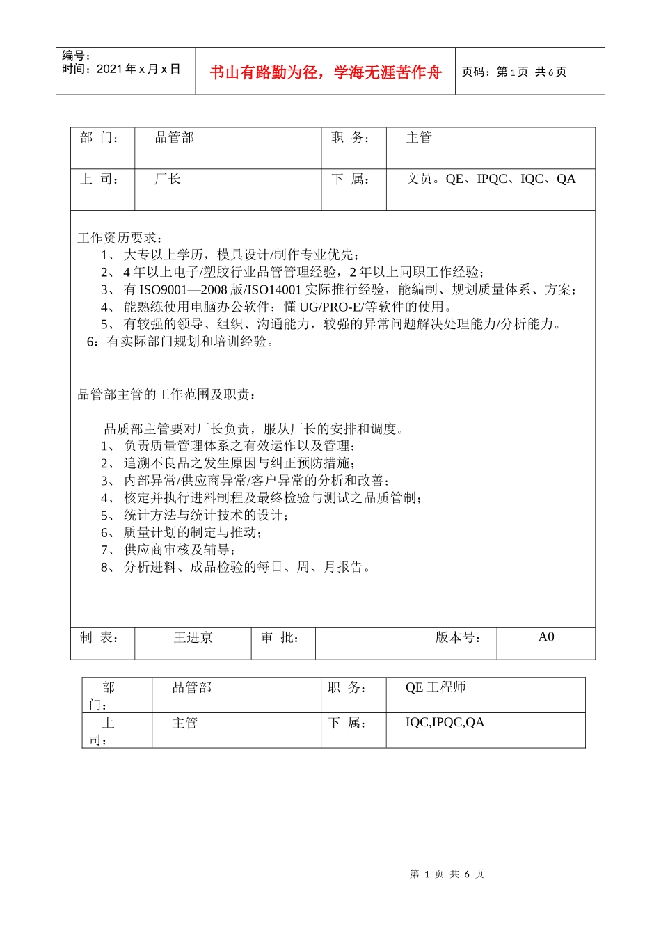 品管部岗位职责及任职要求1(DOC 15)_第1页