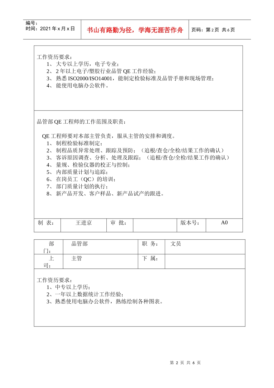 品管部岗位职责及任职要求1(DOC 15)_第2页
