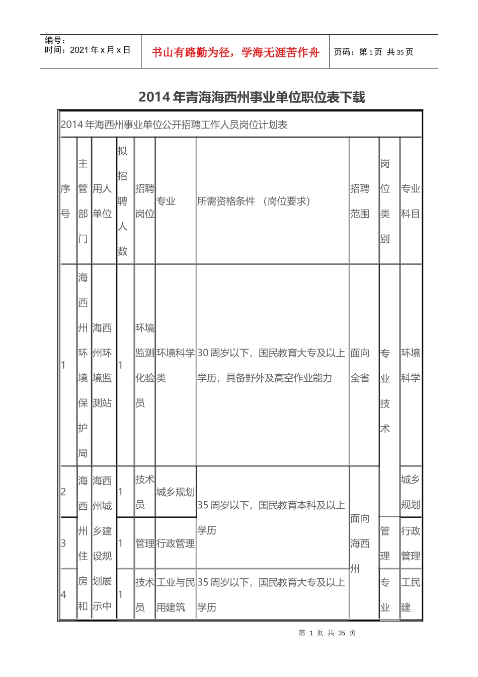 X年青海海西州事业单位职位表下载_第1页