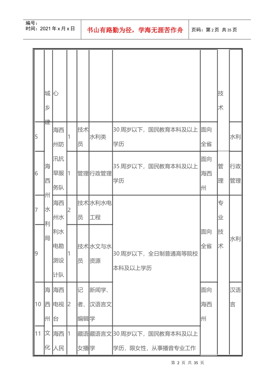 X年青海海西州事业单位职位表下载_第2页