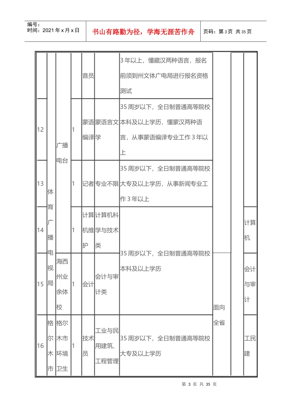 X年青海海西州事业单位职位表下载_第3页