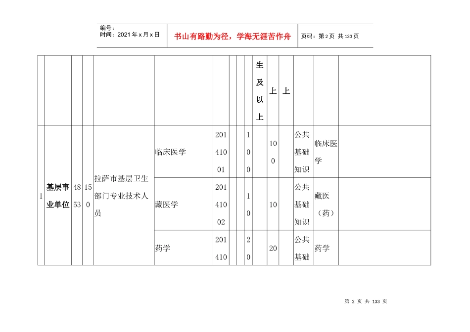XXXX西藏自治区事业单位招聘岗7500位计划表_第2页