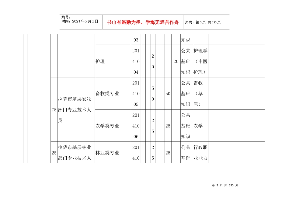 XXXX西藏自治区事业单位招聘岗7500位计划表_第3页