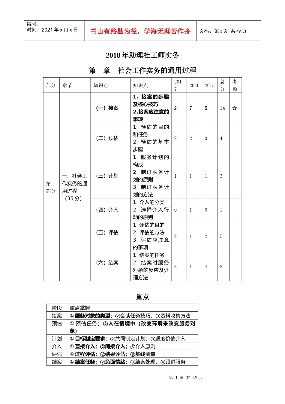 人力资源-20222018年助理社工师实务_第1页