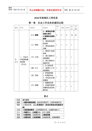 人力资源-20222018年助理社工师实务