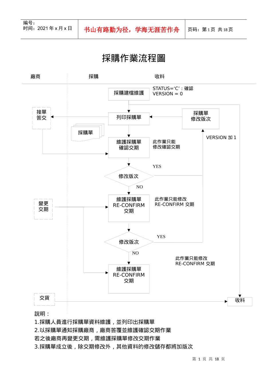 华为内容培训资料(1)_第3页