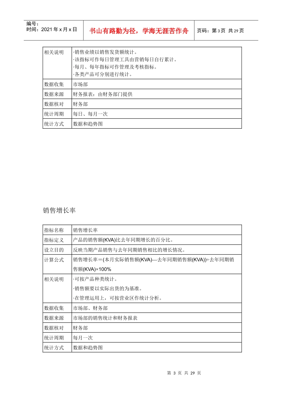 ××股份有限公司KPI指标_第3页