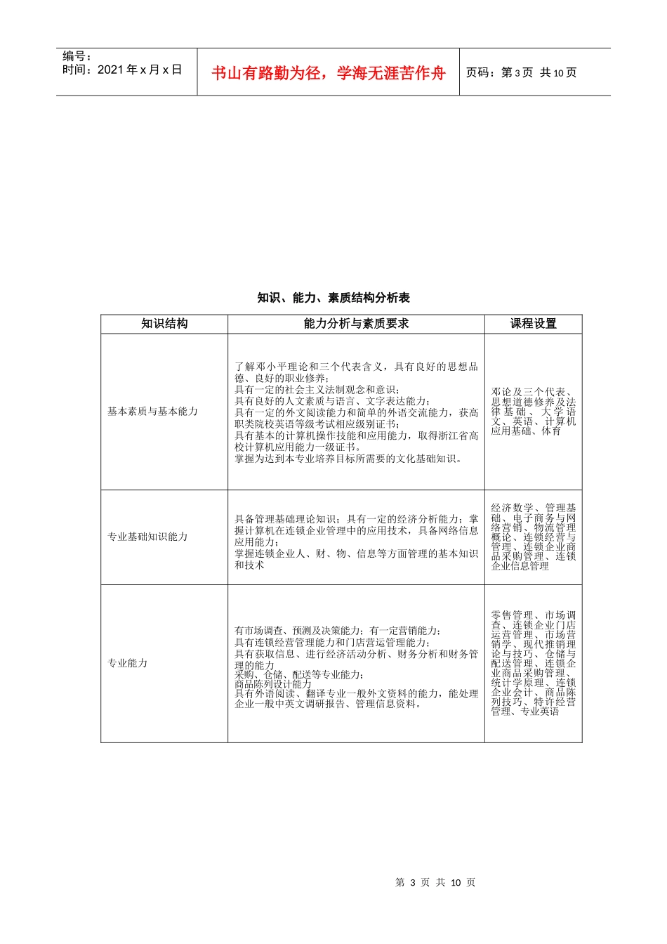 连锁经营管理专业培训资料_第3页