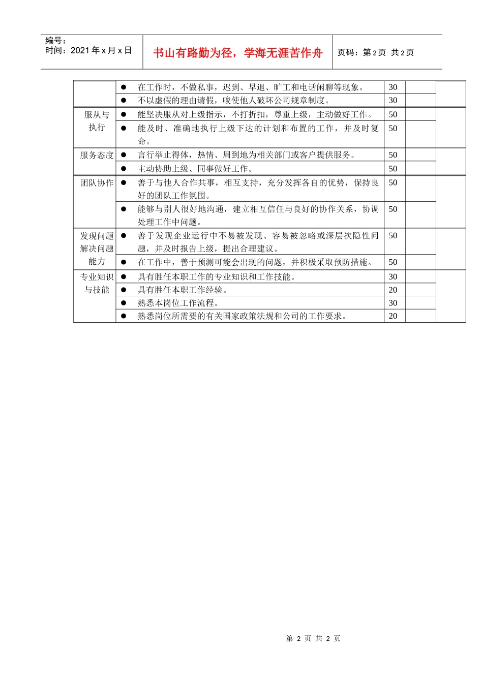 岗位工作内容和年度定性考核指标-收银员_第2页