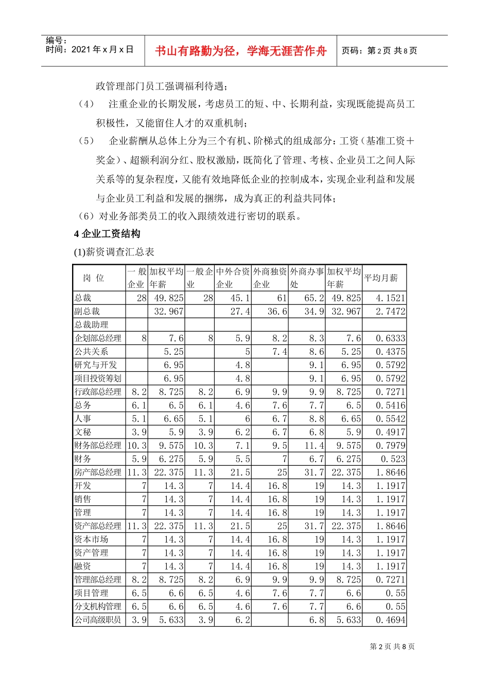 馥意投资有限公司薪酬管理方案_第2页