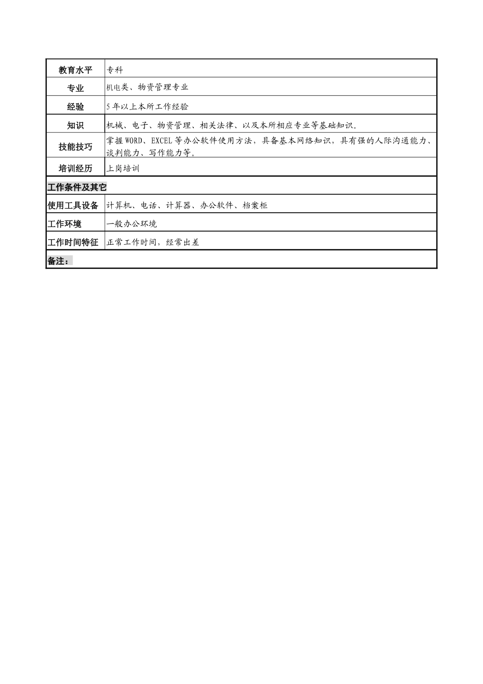 中船重工研究所条件保障处专项工程计划员岗位说明书_第2页