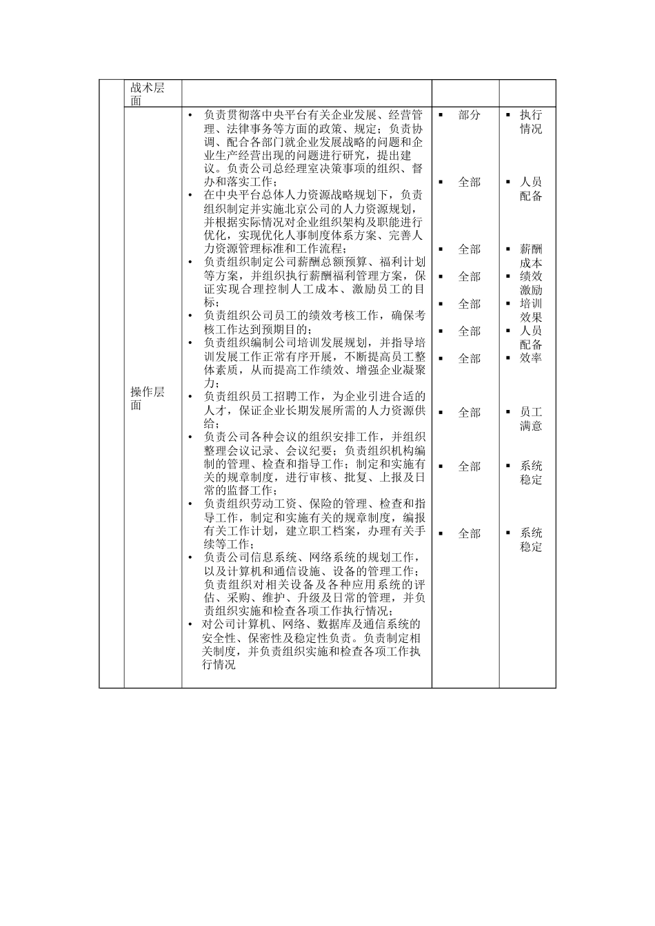 分公司行政人事总经理岗位说明书_第3页