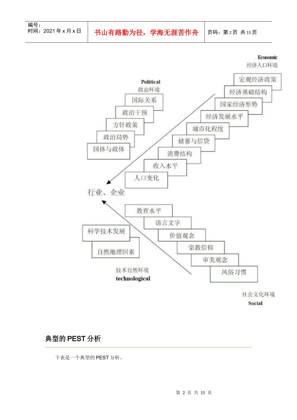人力资源-20222、PEST分析：组织外部宏观环境分析工具_第2页