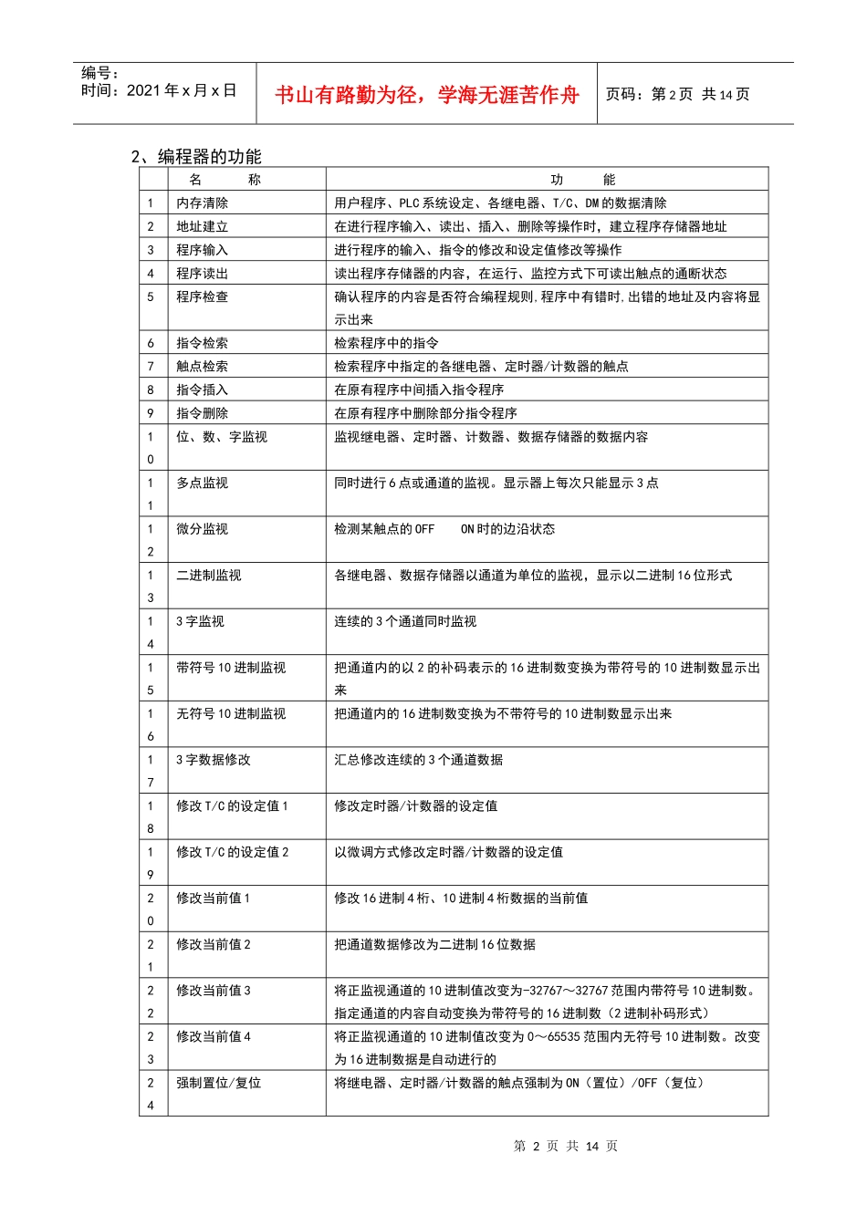 人力资源-2022PLC培训教材(编程器及SSS使用)_第2页