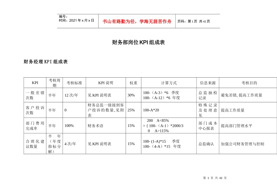 人力资源-2022KPI模板財務部所有崗位KPI大全（44_第1页