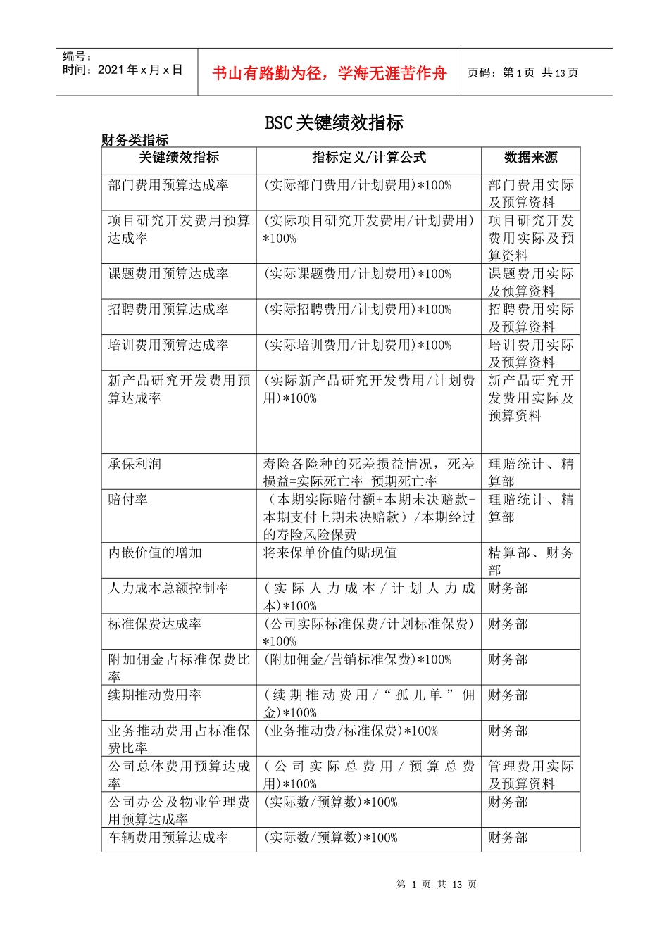 人力资源-2022BSC指标表_第1页