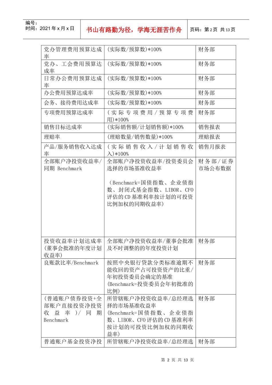 人力资源-2022BSC指标表_第2页