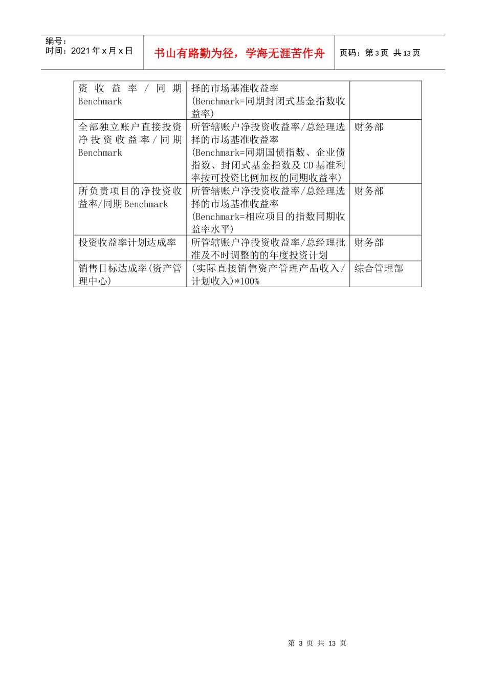 人力资源-2022BSC指标表_第3页