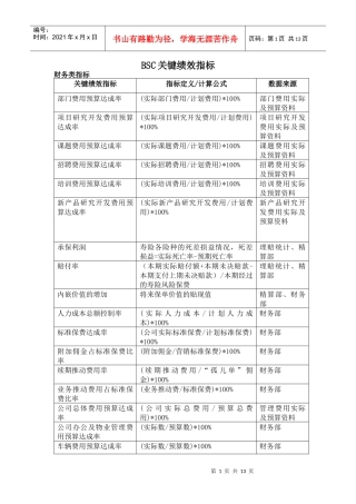 人力资源-2022BSC指标表