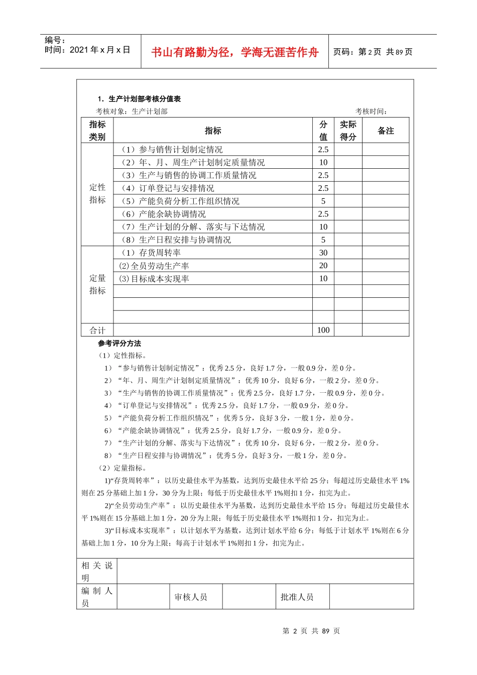 世界500强公司绩效考核指标汇总表_第2页