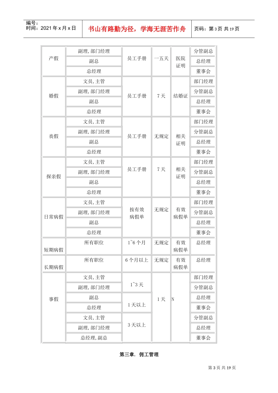 某某日资企业人事管理制度规范_第3页