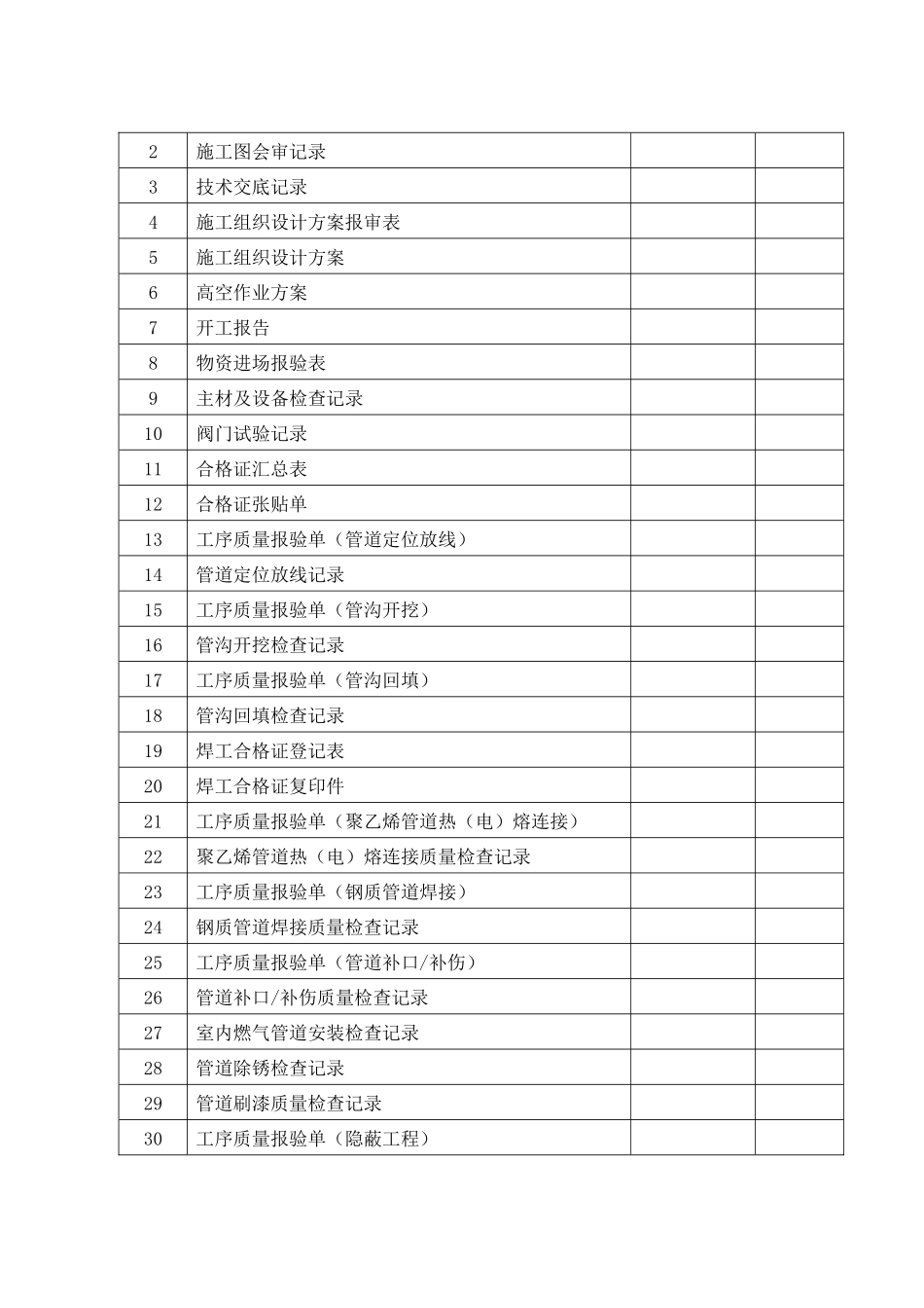 中压竣工资料模板_第2页