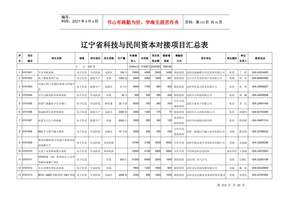 辽宁省科技与民间资本对接项目汇总表_第1页